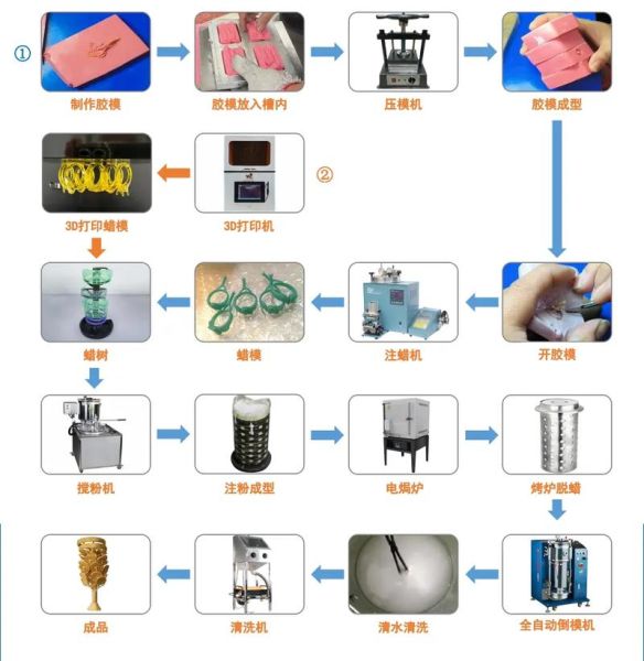 非物质文化遗产制模工艺（新手如何学非遗制模工艺：入门全流程）-第2张图片-八三百科