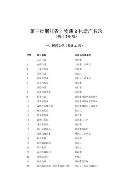 浙江省 非物质文化遗产（杭州市非遗申请条件是什么）-第2张图片-八三百科