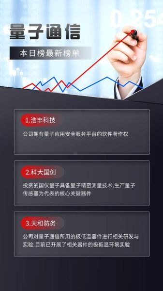 超导量子计算机股票有哪些（超导量子计算机相关股票有哪些）-第1张图片-八三百科