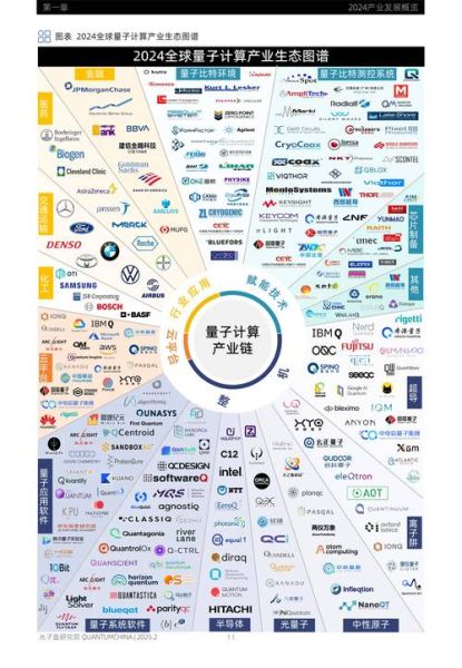 量子计算发展技术报告（量子计算发展技术报告2025版）-第3张图片-八三百科