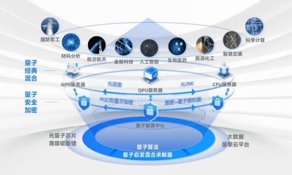ai量子计算技术美国不愿意放出来的丘成桐(丘成桐为什么被美国隐藏量子技术)-第2张图片-八三百科 ai量子计算技术美国不愿意放出来的丘成桐(丘成桐为什么被美国隐藏量子技术)-第2张图片-八三百科