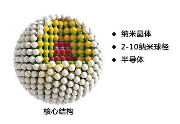 量子计算超导材料有哪些(目前最成熟的量子计算超导材料有哪些)-第2张图片-八三百科 量子计算超导材料有哪些(目前最成熟的量子计算超导材料有哪些)-第2张图片-八三百科