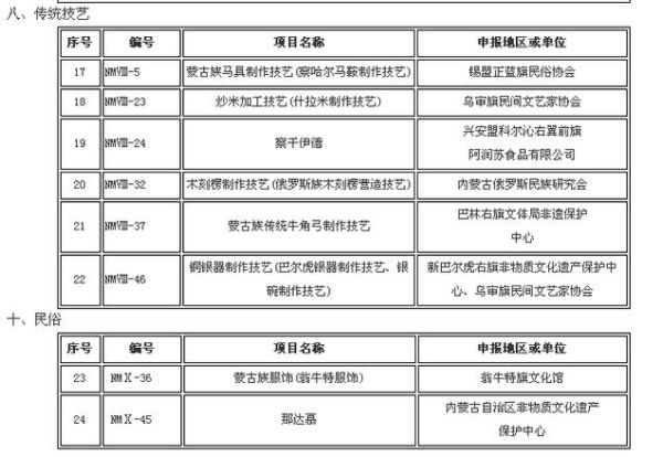 内蒙古 非物质文化遗产（内蒙古非遗项目最全清单）-第1张图片-八三百科