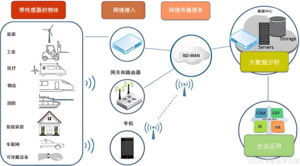 物联网的（物联网的安全和隐私问题如何解决）-第2张图片-八三百科