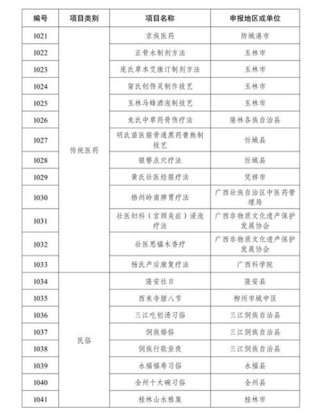 等非物质文化遗产项目（等非物质文化遗产项目保护名单申请流程）-第3张图片-八三百科