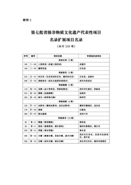 等非物质文化遗产项目（等非物质文化遗产项目保护名单申请流程）-第2张图片-八三百科