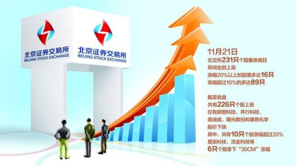 北交所超导量子计算机概念股票（北交所超导量子计算机概念股有哪些？）-第1张图片-八三百科