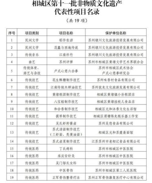 安徽非物质文化遗产名录（安徽非遗名录有哪些项目）-第3张图片-八三百科