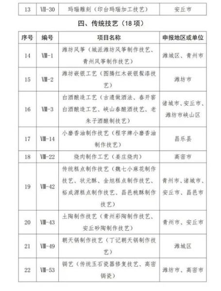 市级非物质文化遗产名录（市级非遗项目名录怎么申报）-第3张图片-八三百科