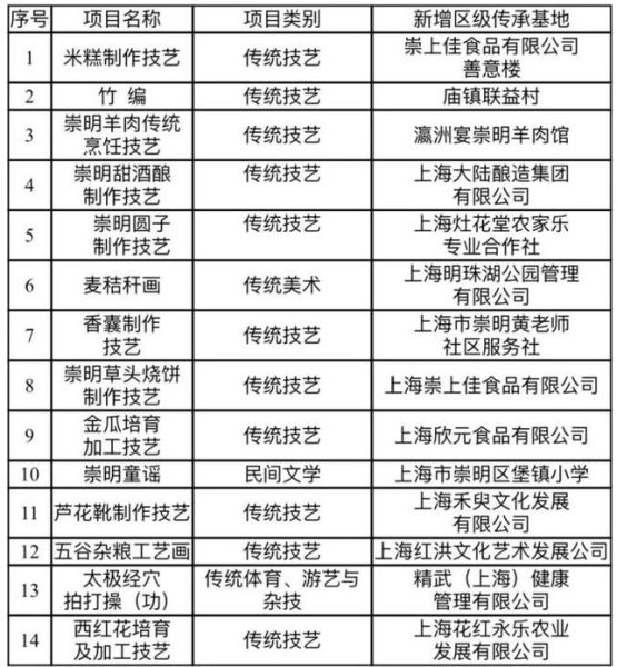 非物质文化遗产 崇明（崇明岛非遗有哪些值得深度体验的项目）-第2张图片-八三百科