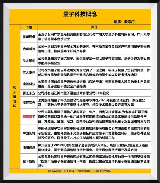 超导量子计算机概念股（2025超导量子计算机概念股怎么选）-第2张图片-八三百科