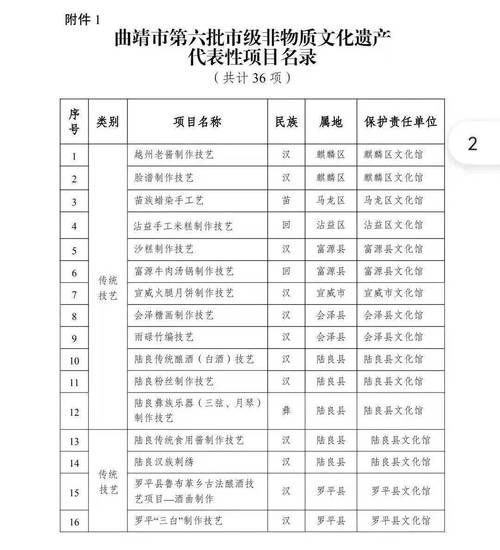 非物质的文化遗产项目（非物质文化遗产项目有哪些？小白看完秒懂）-第2张图片-八三百科