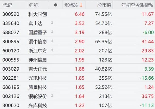 量子计算核心技术个股-第1张图片-八三百科