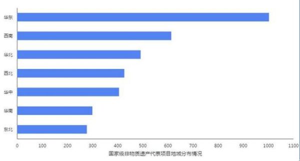 非物质文化遗产盈利数据（非遗盈利模式最新数据2025年解读）-第2张图片-八三百科