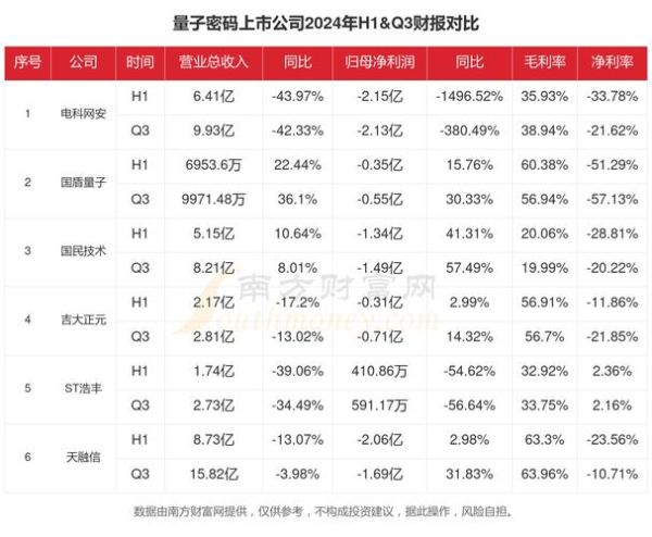 量子计算核心技术个股-第2张图片-八三百科
