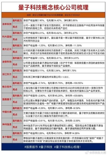 量子计算核心技术个股-第3张图片-八三百科