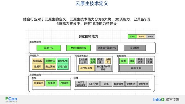 超导量子云计算平台（超导量子云计算平台怎么用）-第2张图片-八三百科