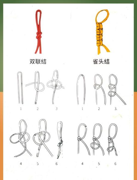 结绳非物质文化遗产（结绳非遗入门教程：新手如何看懂古籍绳结）-第3张图片-八三百科