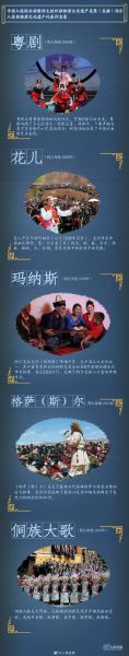 海南文化非物质文化遗产（海南非遗有哪些？新手5分钟看懂清单）-第2张图片-八三百科