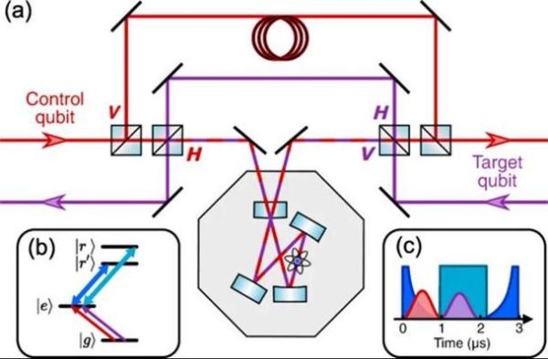 量子计算技术分析（量子计算原理解析入门）-第1张图片-八三百科