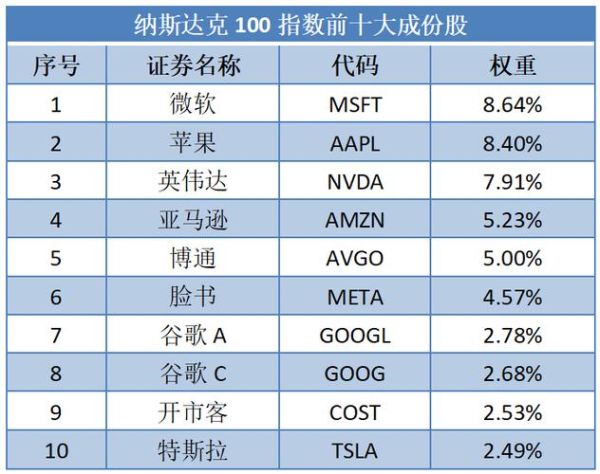 纳斯达克超导量子计算（超导量子计算机纳斯达克概念股有哪些）-第1张图片-八三百科