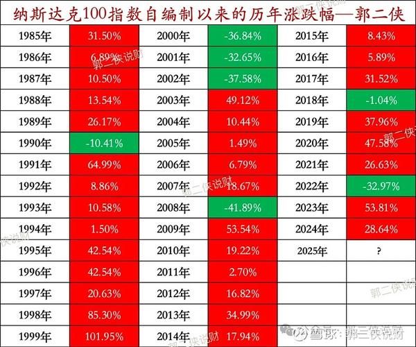 纳斯达克超导量子计算（超导量子计算机纳斯达克概念股有哪些）-第3张图片-八三百科