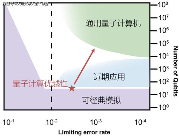 汽车用量子计算技术（汽车用量子计算技术的原理与应用场景）-第3张图片-八三百科