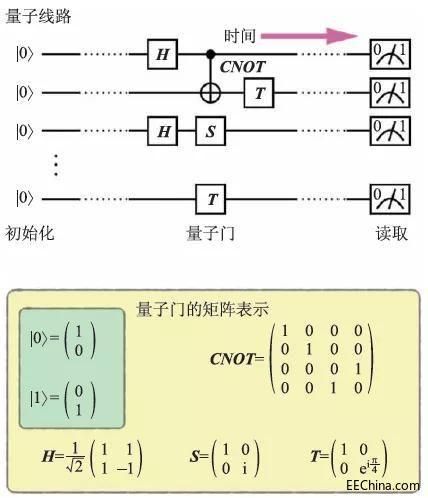 计算机量子技术操作手册（量子计算机零基础操作手册）-第3张图片-八三百科