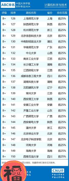 量子计算机技术专业排名（量子计算机专业哪个大学最强）-第1张图片-八三百科
