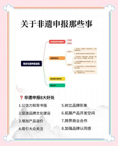 非物质物质文化遗产申报（非遗怎么申报？小白全流程指南）-第2张图片-八三百科
