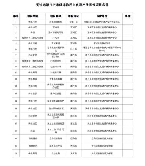 承德市非物质文化遗产(承德市市级非遗名录有多少项)-第1张图片-八三百科 承德市非物质文化遗产(承德市市级非遗名录有多少项)-第1张图片-八三百科