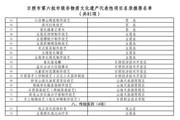 承德市非物质文化遗产(承德市市级非遗名录有多少项)-第3张图片-八三百科 承德市非物质文化遗产(承德市市级非遗名录有多少项)-第3张图片-八三百科