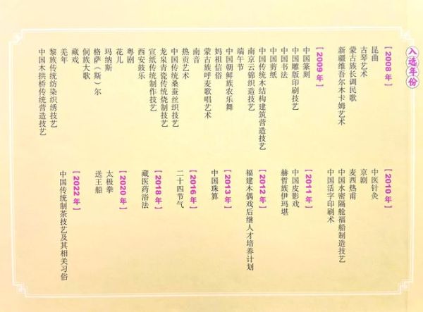 非物质文化遗产资源(非物质文化遗产资源整合利用入门指南)-第2张图片-八三百科 非物质文化遗产资源(非物质文化遗产资源整合利用入门指南)-第2张图片-八三百科