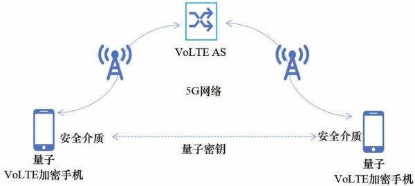 超导量子计算加密方式（超导量子计算加密方式会不会被破解）-第2张图片-八三百科