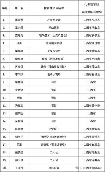 国家级非物质文化遗产传承人(国家级非物质文化遗产传承人名单最新查询)-第3张图片-八三百科 国家级非物质文化遗产传承人(国家级非物质文化遗产传承人名单最新查询)-第3张图片-八三百科