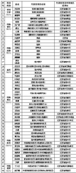 国家级非物质文化遗产传承人(国家级非物质文化遗产传承人名单最新查询)-第1张图片-八三百科 国家级非物质文化遗产传承人(国家级非物质文化遗产传承人名单最新查询)-第1张图片-八三百科