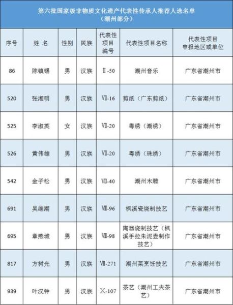 国家级非物质文化遗产传承人(国家级非物质文化遗产传承人名单最新查询)-第2张图片-八三百科 国家级非物质文化遗产传承人(国家级非物质文化遗产传承人名单最新查询)-第2张图片-八三百科
