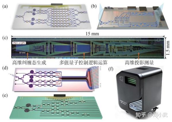 芯片能用到量子计算技术吗-第3张图片-八三百科
