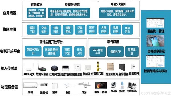工业物联网（工业物联网入门教程）-第2张图片-八三百科
