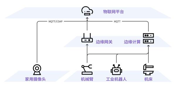工业物联网（工业物联网入门教程）-第1张图片-八三百科