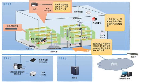 工业物联网（工业物联网入门教程）-第3张图片-八三百科