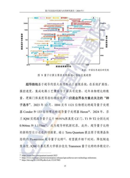 计算机什么是量子信息技术（量子信息技术是什么-零基础读懂原理与前景）-第2张图片-八三百科