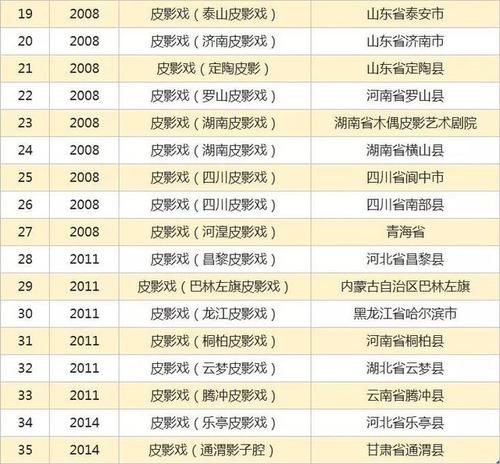 余姚非物质文化遗产名单（余姚非遗名录完整指南）-第3张图片-八三百科