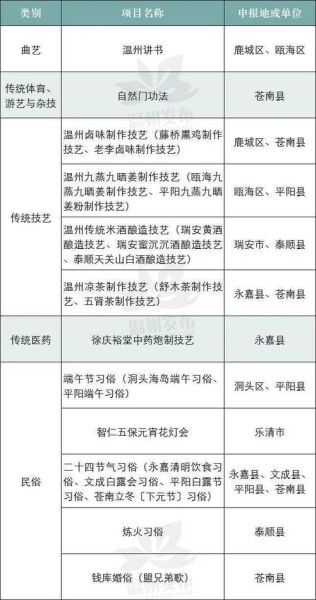 余姚非物质文化遗产名单（余姚非遗名录完整指南）-第2张图片-八三百科