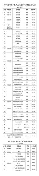 非物质文化遗产公示网址（国家级非物质文化遗产名录公示入口在哪）-第1张图片-八三百科