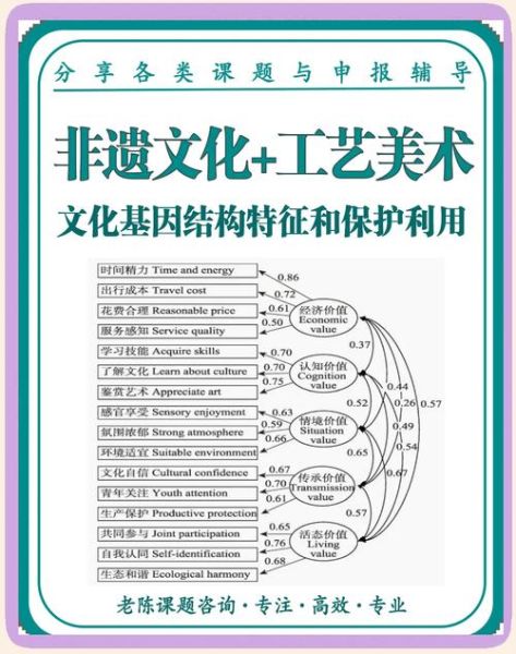 非物质文化遗产列入（非物质文化遗产列入的详细流程是怎样的？看完秒懂）-第1张图片-八三百科