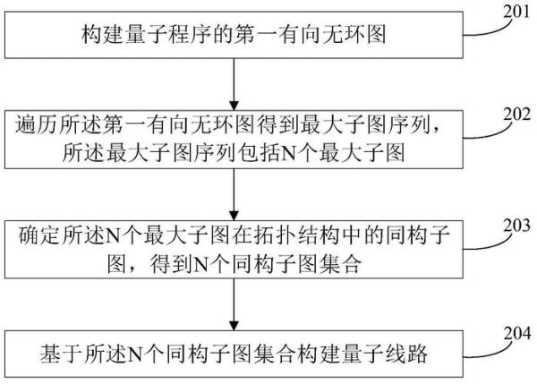 量子计算超导拓扑（量子计算超导区别在哪）-第3张图片-八三百科