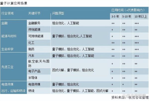 最新技术量子计算公司（最新量子计算公司排行榜2025：入门必读指南）-第1张图片-八三百科