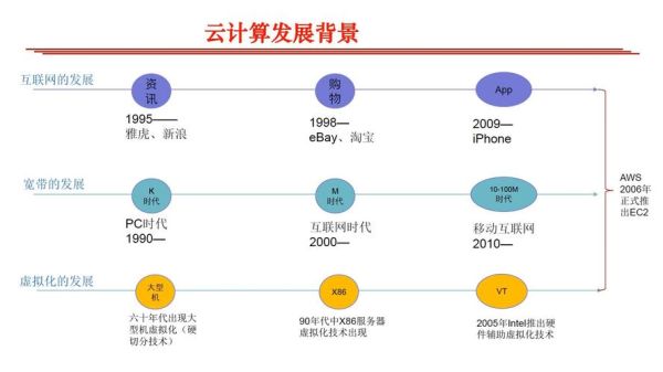 量子云计算涉及到的技术-第1张图片-八三百科