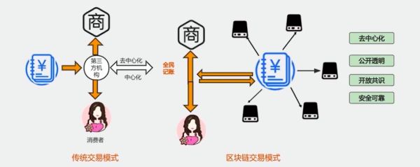 产业区块链（产业区块链怎么落地？小白入门指南）-第2张图片-八三百科